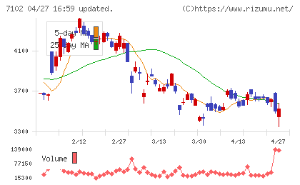 日本車輌製造チャート