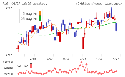 全国保証チャート