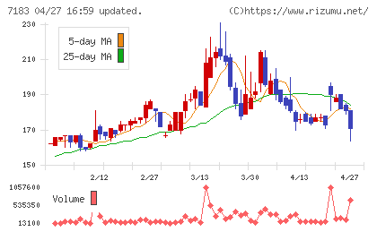 あんしん保証チャート