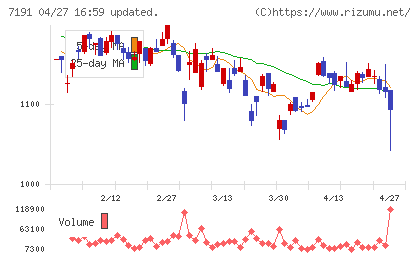 イントラストチャート