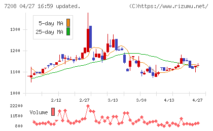 カネミツチャート