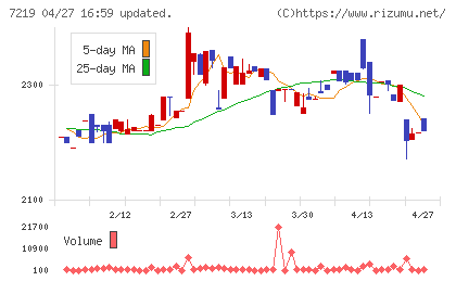 エッチ・ケー・エスチャート