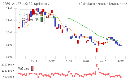 スズキチャート