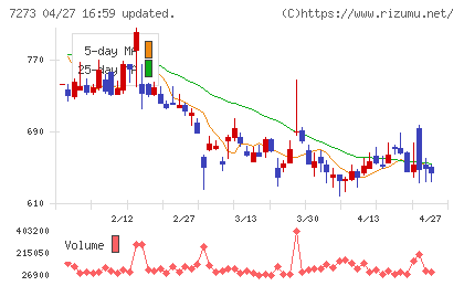 イクヨチャート