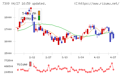 シマノチャート