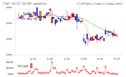 ブロードマインドチャート