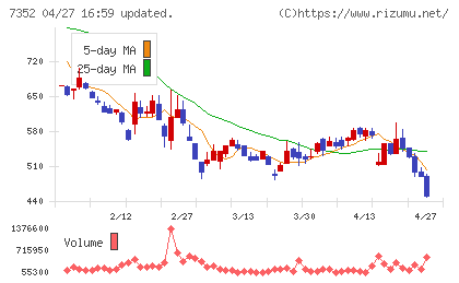 ＴＷＯＳＴＯＮＥ＆Ｓｏｎｓチャート