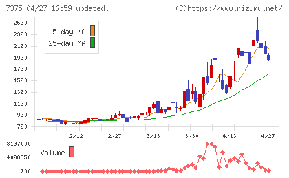 リファインバースグループチャート