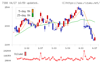 ＦＰパートナーチャート