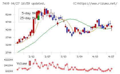 ＡｅｒｏＥｄｇｅチャート