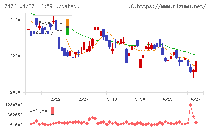 アズワンチャート