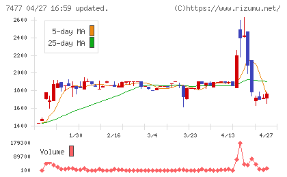 ムラキチャート