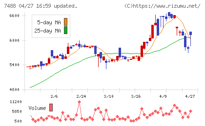ヤガミチャート