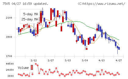 扶桑電通チャート