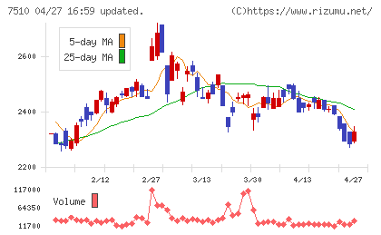たけびしチャート