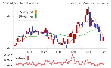 ワタミチャート