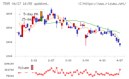 アルゴグラフィックスチャート