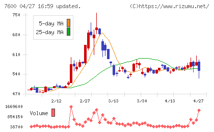 日本エム・ディ・エムチャート