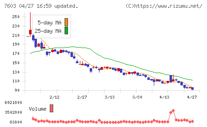 ジーイエットチャート