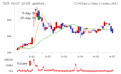 グローバルダイニングチャート