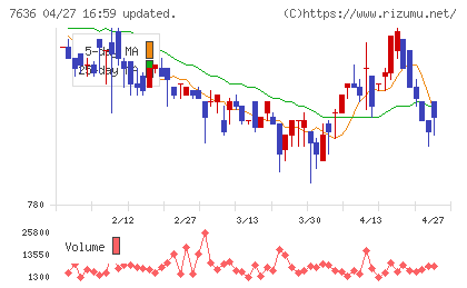 ハンズマンチャート