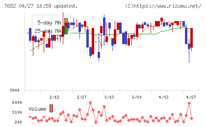 浜木綿チャート