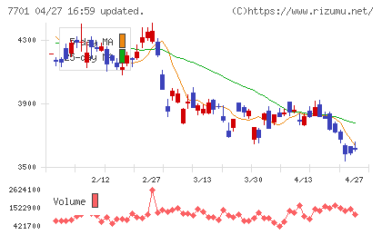 島津製作所チャート
