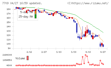 クボテックチャート