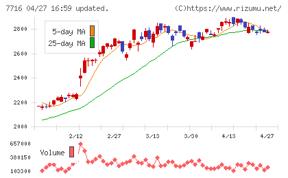 ナカニシチャート