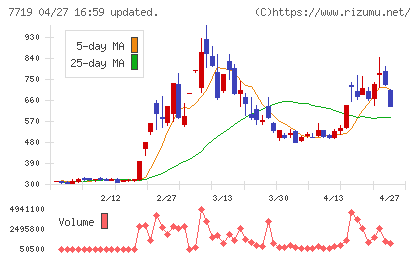 東京衡機チャート