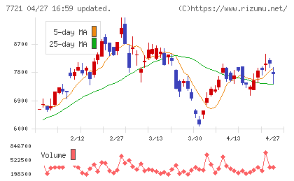 東京計器チャート