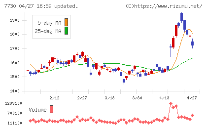マニーチャート