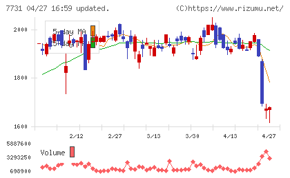 ニコンチャート