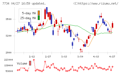 理研計器チャート
