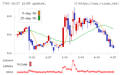 シードチャート