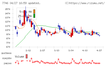 岡本硝子チャート