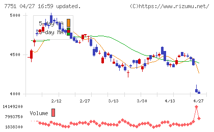 キヤノンチャート
