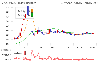 日本精密チャート