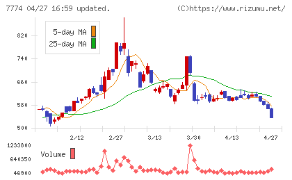 ジャパン・ティッシュエンジニアリングチャート