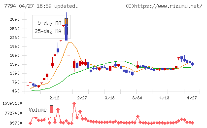 イーディーピーチャート