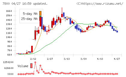 アミファチャート