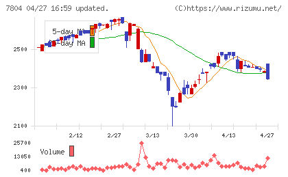 ビーアンドピーチャート