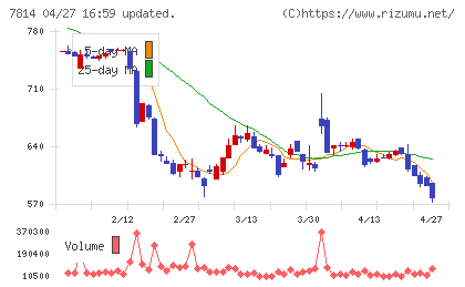 日本創発グループチャート