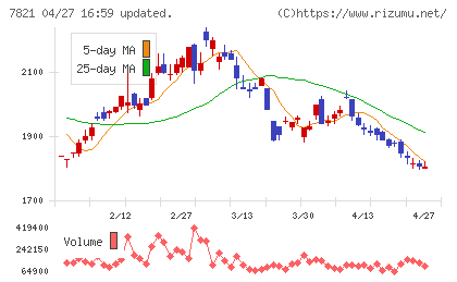前田工繊チャート