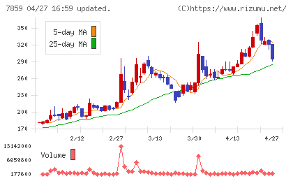 アルメディオチャート