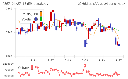 タカラトミーチャート