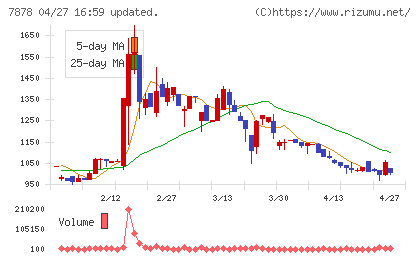 光・彩チャート