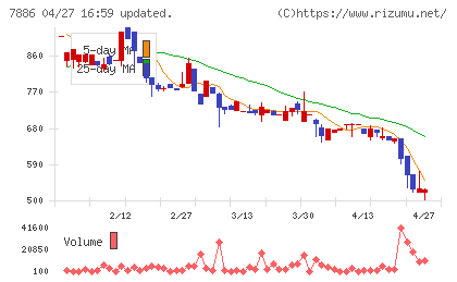 ヤマト　モビリティ　＆　Ｍｆｇ．チャート