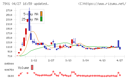 マツモトチャート