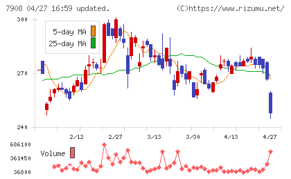 ＫＩＭＯＴＯチャート